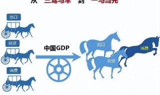 中国经济三驾马车 中国经济三驾马车